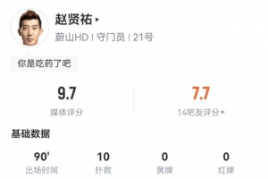 BOB半岛体育APP-尽力局！多特11次射正赵贤祐扑出10球仅丢一球，评分9.7全场最高